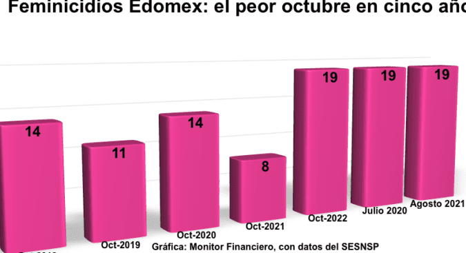 Conoce el SALARIO ROSA en la Secretaría de la Mujer Importes REVELADOS