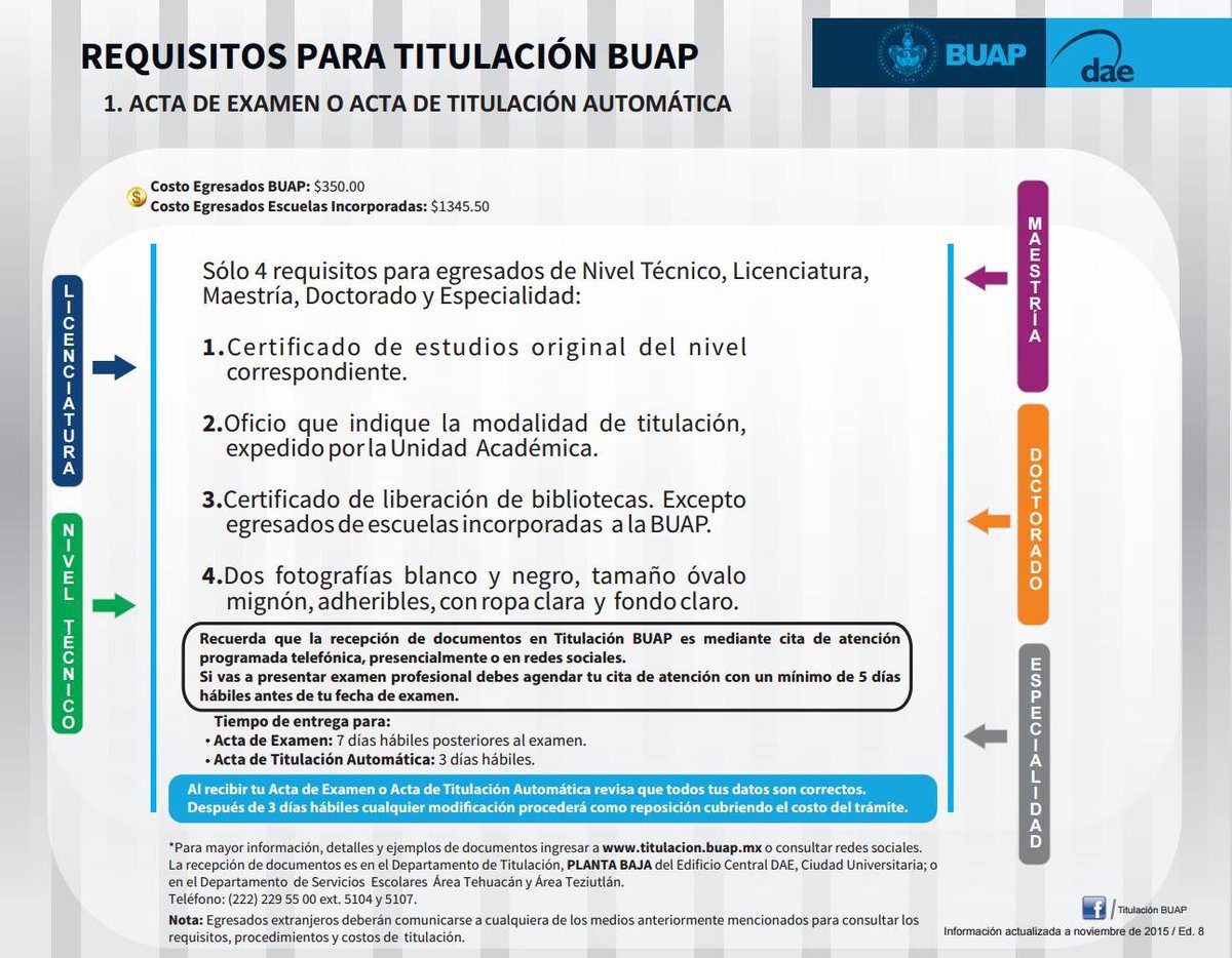 C Mo Calcular La Titulaci N Por Promedio En La Buap