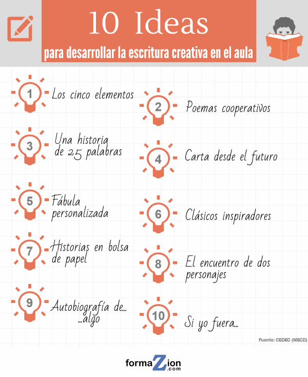 10 ideas originales para comenzar una letra de manera creativa