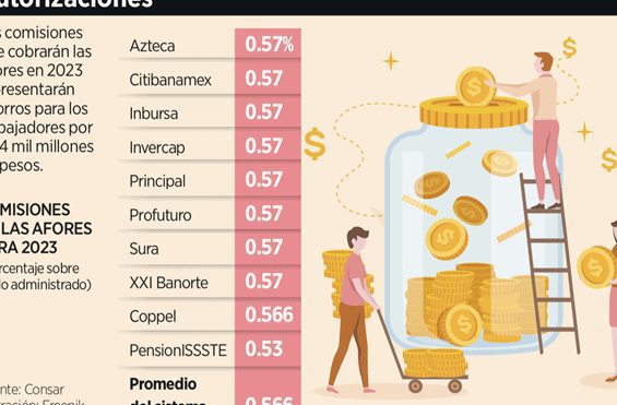 Guía actualizada de las mejores Afores para maestros en México