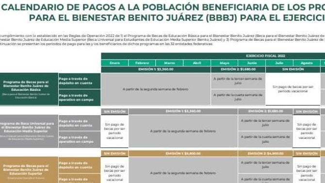 Calendario de beca Benito Juárez para educación media superior