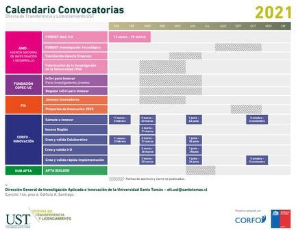 Fechas de apertura de convocatorias en Subes: ¡No te lo pierdas!