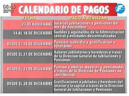 Calendario de retiro y pago de militares del Banjercito