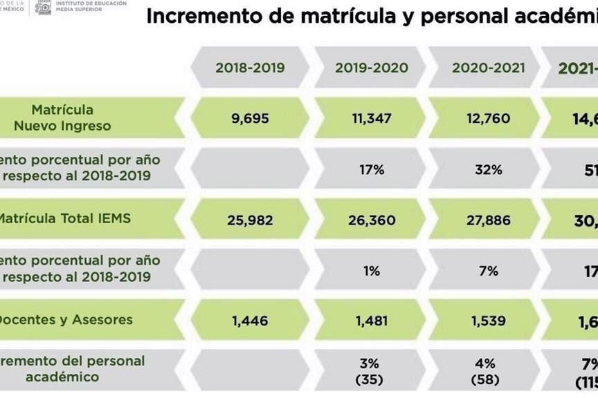 Resultados del IEMS: Cómo acceder y consultar tus calificaciones