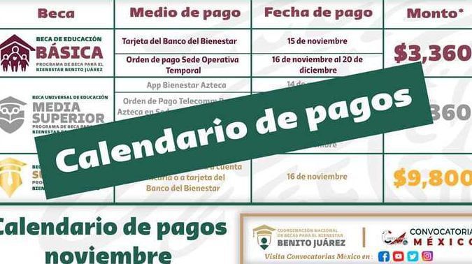 Solicitud de beca Benito Juárez en Campeche: pasos y requisitos