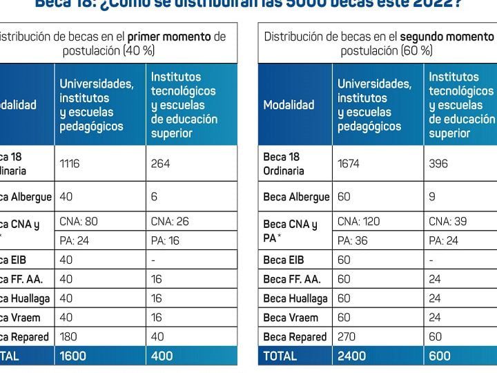 Límite de becarios en una empresa: ¿Cuántos pueden ser contratados?