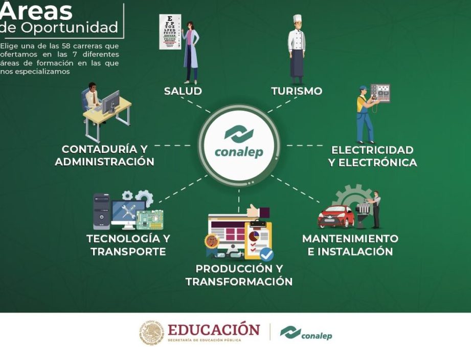 Opciones educativas en el Conalep Monterrey 1: carreras disponibles