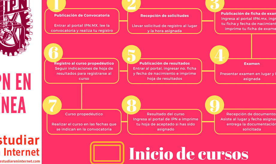 Cuáles son las carreras disponibles en el Instituto Politécnico Nacional 1 Variedad de carreras en el IPN: Opciones educativas para elegir
