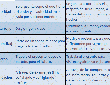 Diferencia entre ser maestro y ser profesor: ¿Cuál es?