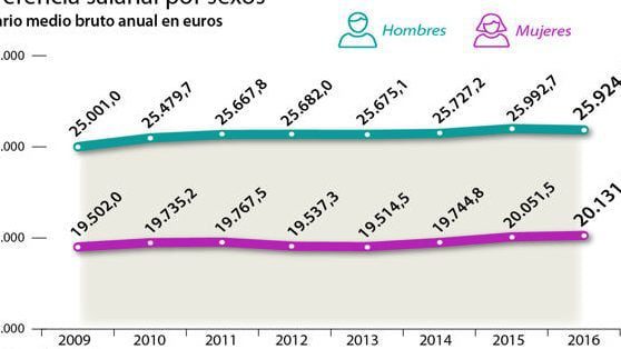 Diferencias entre salario rosa y pagos regulares: ¿Cuál es la clave?
