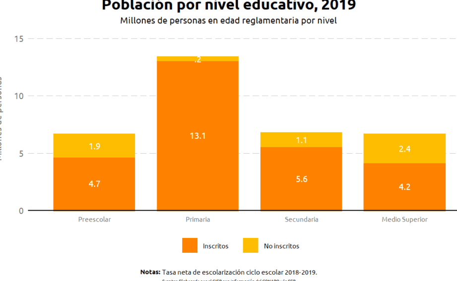 Diferencias entre beca Benito Juárez y programa de bienestar: Lo que debes saber