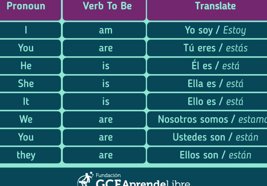 El uso del «past to be» y su significado en inglés