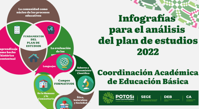 Plan de estudios de Filosofía en la UNAM: Contenido y estructura