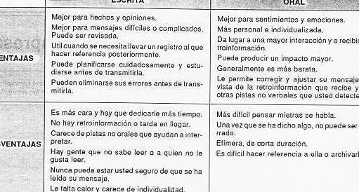 Implicaciones legales y profesionales de no asistir a un cargo docente
