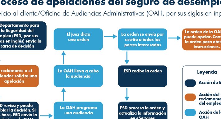 Requisitos para el seguro de desempleo: Lo que necesitas saber