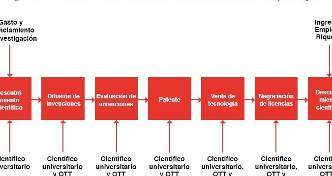 Costo de obtener un título en el Tec de Monterrey: información completa