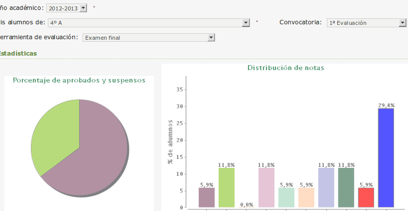 Promedio mínimo para alcanzar excelencia académica