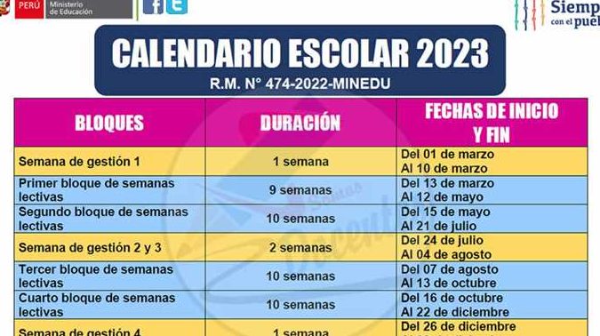 Calendario escolar actualizado para Coahuila: fechas y actividades