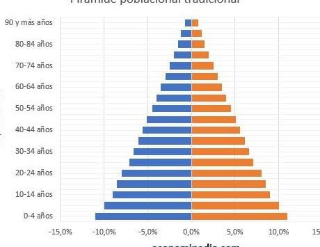 Población actual de San Luis Potosí: ¿Cuántos habitantes?
