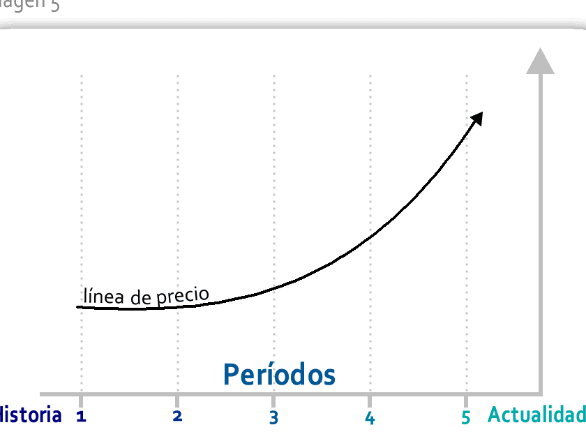 Costo de capacitaciones brindadas por CONAFE: información actualizada
