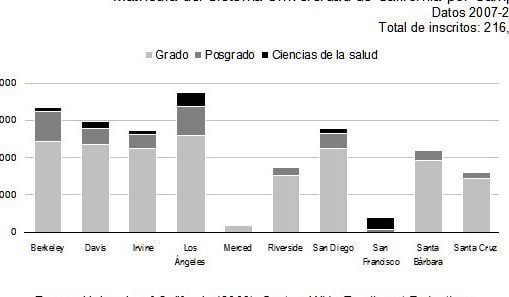 El costo de las colegiaturas en la UNAM: información y detalles