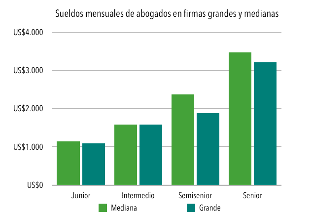 Cuál es el país con los salarios más altos para abogados 1 Los países con los salarios más altos para abogados