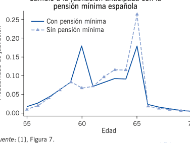 Pensión mínima IMSS: Monto y cálculo
