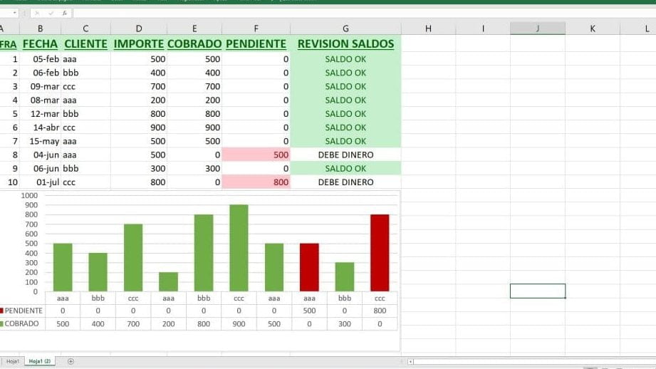 Monto de las pensiones y jubilaciones del ISSSTE: ¿Cuánto se paga?