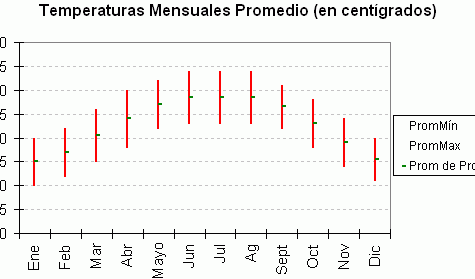 Promedio mínimo para ingresar a la UnADM: ¿Cuál es y cómo calcularlo?