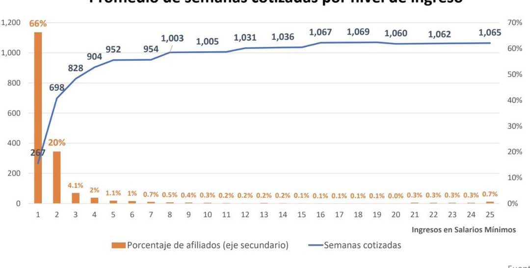 Reporte de semanas cotizadas al IMSS: paso a paso y sin complicaciones