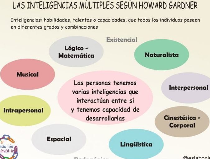 Pruebas de talento de BBVA: ¡Demuestra tus habilidades!