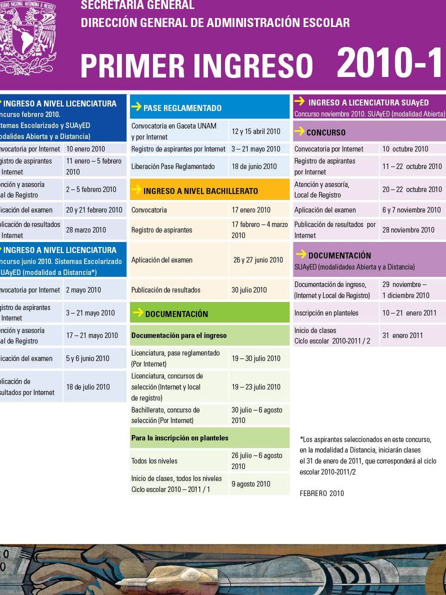 Requisitos e inscripciones para la iniciación universitaria en la UNAM