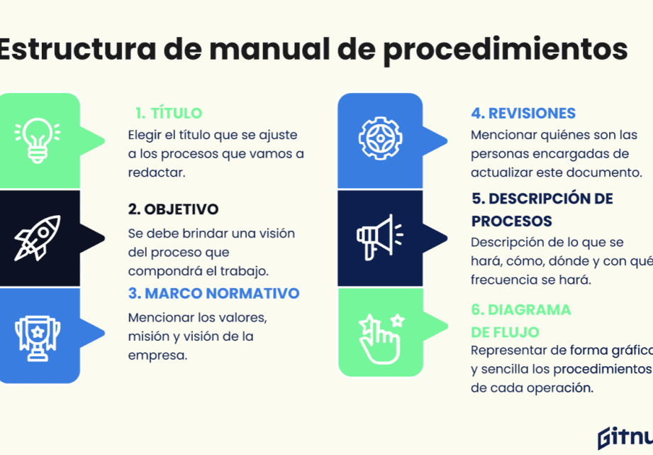 Registro en el programa de bienestar Azteca: guía paso a paso