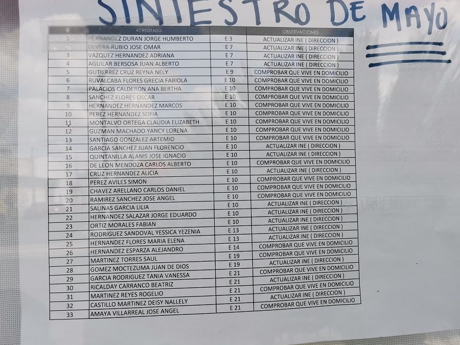 Consulta rápida: lista de beneficiarios del seguro de desempleo
