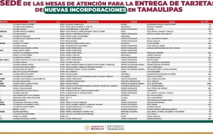 Dónde puedo consultar la lista de entrega de tarjetas bienestar 1 Consulta la lista de entrega de las tarjetas bienestar en este enlace
