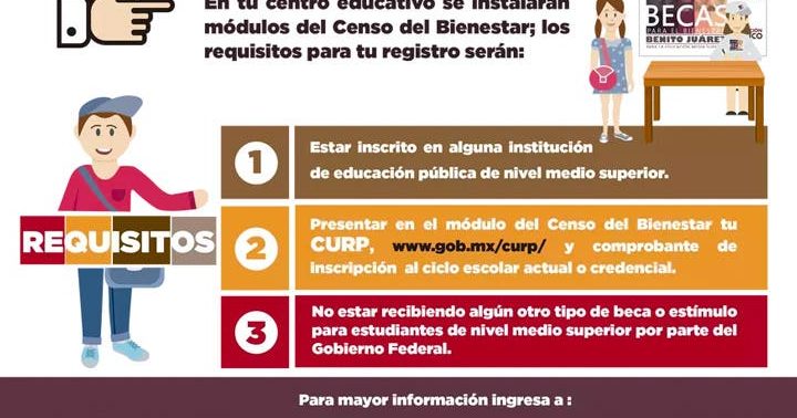 Requisitos para la beca Benito Juárez: ¿Cuáles son?