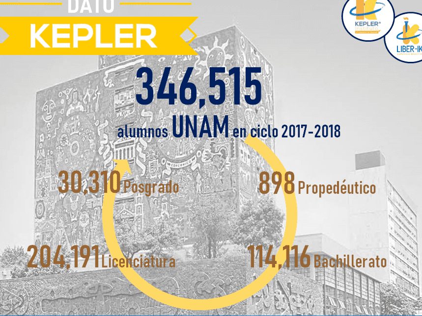 Costo de matrícula en la UNAM, la universidad más importante de México