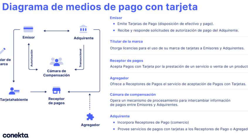 Cómo se puede cobrar sin tarjeta de bienestar 1 Métodos de pago en efectivo o transferencias sin tarjeta de bienestar