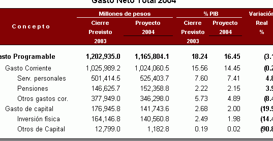 Cálculo estimado del monto mensual que recibirás del CONAFE