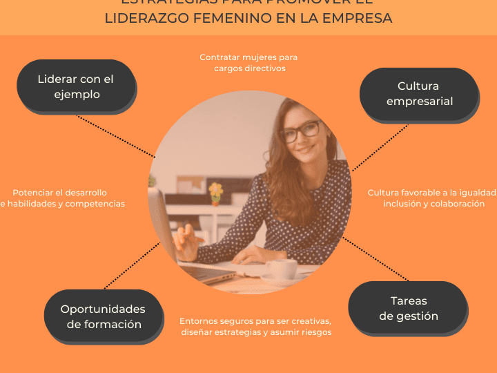 Convertirse en promotora: estudios y habilidades clave