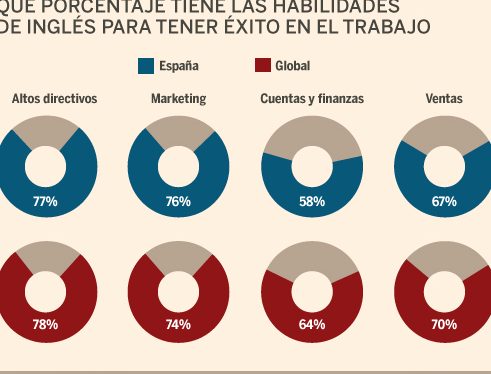 Requisitos de inglés para ingresar a la Universidad de Oxford