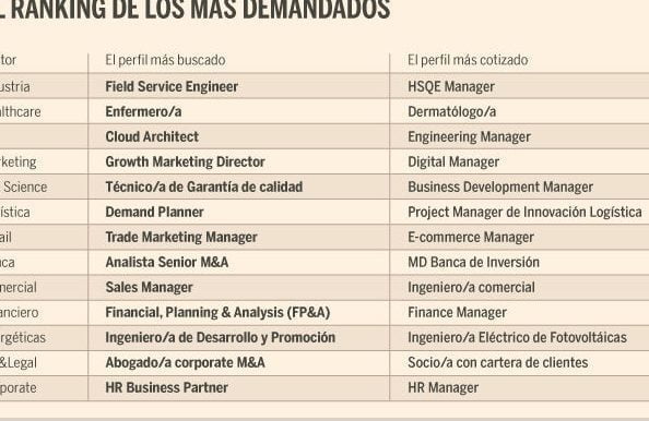 Carreras demandadas en Canadá: ¿Cuáles elegir y cómo destacar?