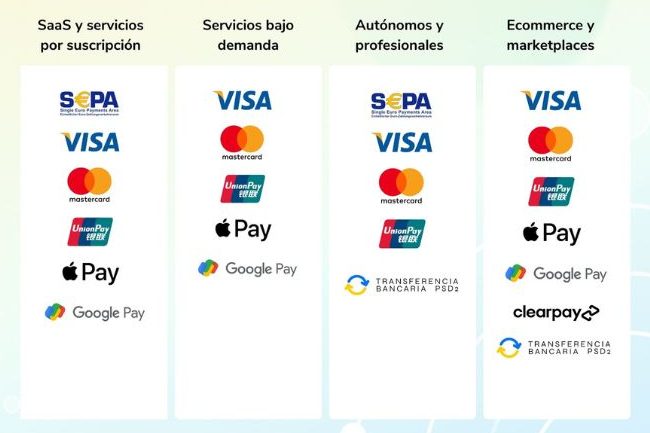 Opciones de pago para beca Benito Juárez: información clave