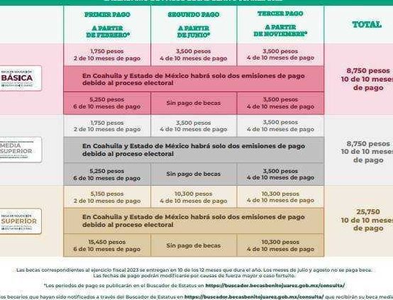 Cómo rastrear tu beca Benito Juárez en línea: paso a paso fácilmente