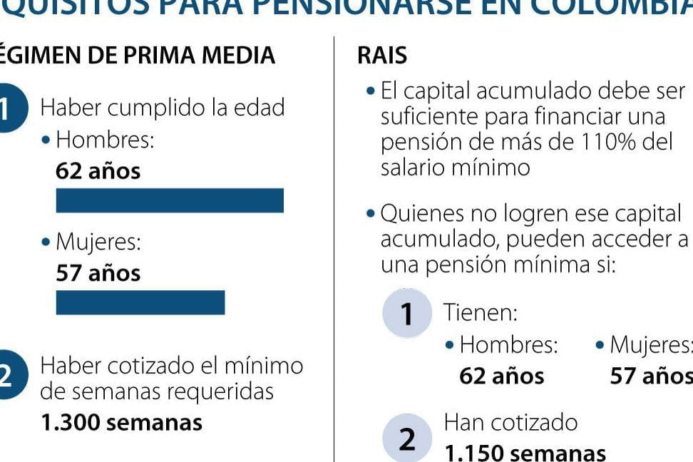 Requisitos para pensión en programa Bienestar 65 y Más en México