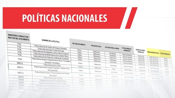 Los programas de gobierno más importantes y vigentes en la actualidad