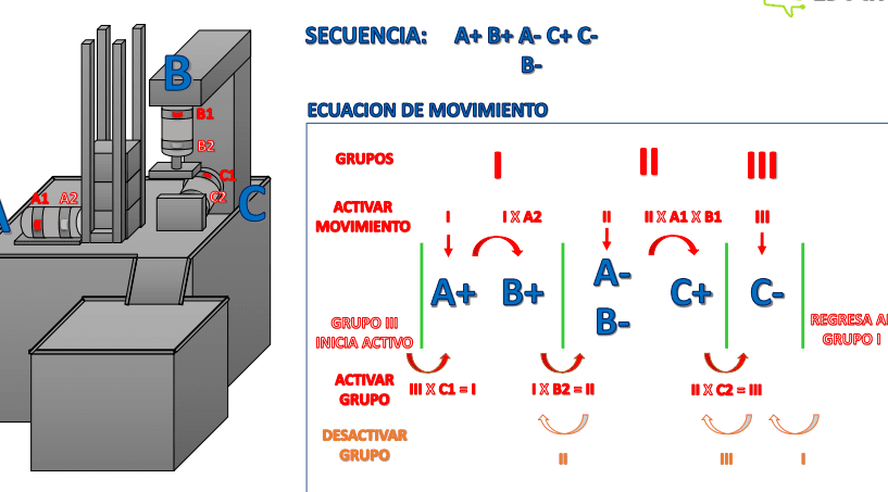 Activación de tarjetas de Bienestar Becas: ¿Cuándo y cómo se realiza?