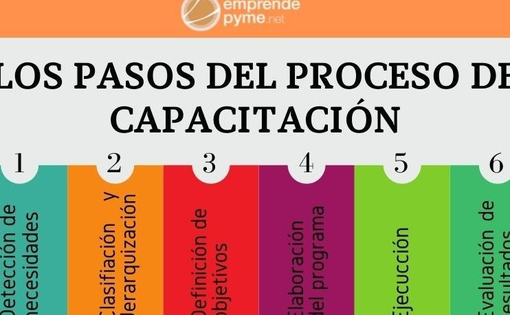 Elementos esenciales para un plan de capacitación efectivo