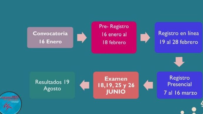 Registro en convocatoria COMIPEMS: guía paso a paso