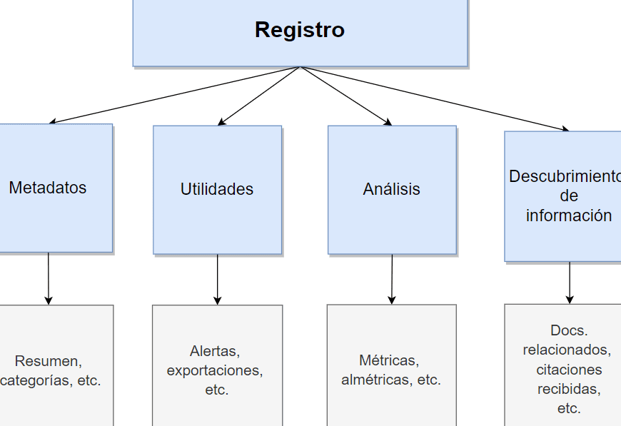 Registro paso a paso en el programa Sembrando Vida